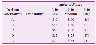 States of Nature 0.40 Decision 0.40 0.20 Low Alternatives Probability: Medium High $40 $100 $60 A $ 60 $70 в $85 $ 70 $