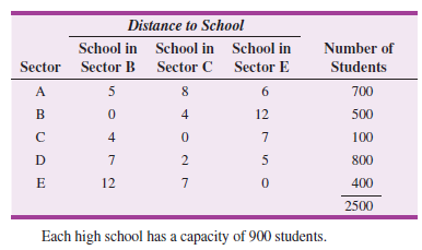 Distance to School School in School in School in Number of Sector Sector B Sector C Sector E Students A 5 700 B 4 12 500