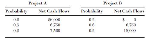 Project A Project B Net Cash Flows Probability Net Cash Flows Probability 0.2 $6,000 6,750 0.2 6,750 0.6 0.6 7,500 0.2 0