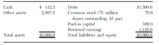 Debt Common stock (75 million shares outstanding, $1 par) $ 112.5 2,887.5 $1,500.0 75.0 Cash Other assets Paid-in capita