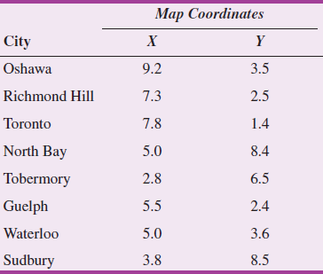 Map Coordinates City 9.2 3.5 Oshawa 7.3 Richmond Hill 2.5 Toronto 7.8 1.4 North Bay 5.0 8.4 Tobermory 2.8 6.5 Guelph 5.5