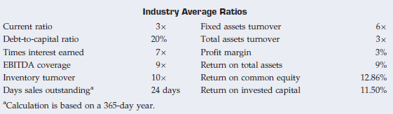 Industry Average Ratios Current ratio Debt-to-capital ratio Times interest earned EBITDA coverage Inventory turnover Day