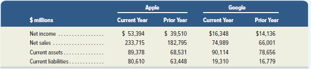 Apple Google $ millons Net income Net sales Current Year Prior Year Current Year Prior Year $ 53,394 $ 39,510 182,795 68