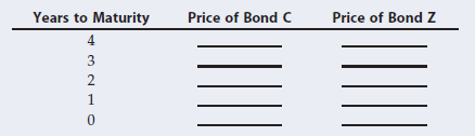 Years to Maturity 4 3 2 Price of Bond Price of Bond C Z 