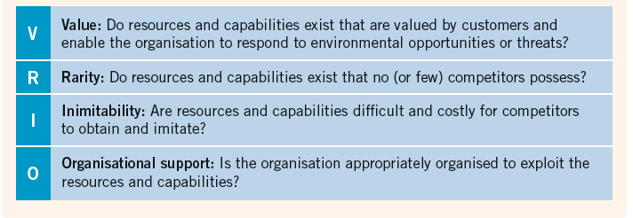 Value: Do resources and capabilities exist that are valued by customers and enable the organisation to respond to enviro