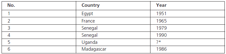 No. Year Country Egypt France Senegal Senegal Uganda Madagascar 1951 1965 1979 1990 ?* 1986 2 3 4 