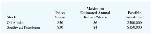 Maximum Estimated Annual Return/Share Price/ Share Possible Investment Stock Oil Alaska Southwest Petroleum $50 $30 $6 $