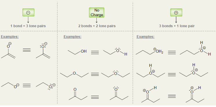 No Charge 3 bonds + 1 lone pair 1 bond + 3 lone pairs 2 bonds + 2 lone pairs Examples: Examples: Examples: Н eона О