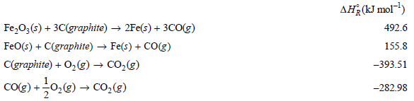 AĦ¿(kJ mol) Fe,0;(s) + 3C(graphite) → 2Fe(s) + 3cO(g) FeO(s) + C(graphite) → Fe(s) + CO(g) C(graphite) + O2(g) →
