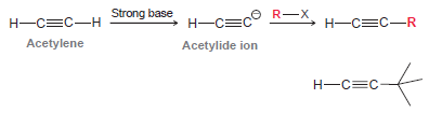 Strong base O R-X Н—С—С Н—СС—R Н—СС-н Acetylene Acetylide ion Н—с—С 