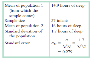 14.9 hours of sleep Mean of population 1 (from which the sample comes) Sample size Mean of population 2 37 infants 16 ho