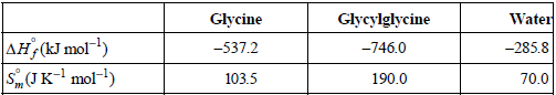 Glycylglycine Water -285.8 Glycine -537.2 AH (kJ mol) SJK- mol-!) -746.0 103.5 190.0 70.0 