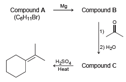 Mg Compound A (CeH11Br) Compound B 1) 2) H20 H,SO4 Compound C Heat 