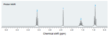 Proton NMR 0.5 5.0 4.5 4.0 3.5 3.0 2.0 1.5 1.0 25 Chemical shift (ppm) 
