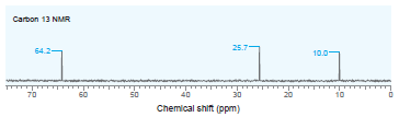 Carbon 13 NMR 64.2- 25.7 10.0- 70 60 50 40 30 10 Chemical shift (ppm) 