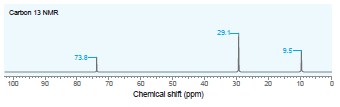 Carton 13 NMR 29.1 9.5- 73.8- 100 90 80 70 60 50 20 10 Chemical shift (ppm) 30 F8 