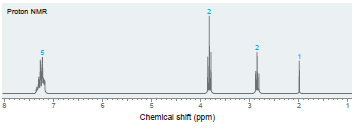 Proton NMR Chemical shift (ppm) 