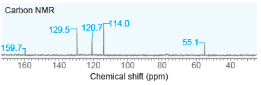 Carbon NMR 114.0 129.5, 120,714.0 55.1- 159.71 160 120 140 100 100 Chemical shift (ppm) 80 80 60 60 40 