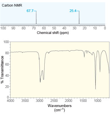 Carbon NMR 67.7- 25.4- 80 30 20 100 90 70 60 40 10 Chemical shift (ppm) 100 80 60- 40- 20- 0- 4000 3000 2000 1500 1000 2