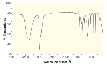 100- 80- 60- 40 20- 0. 2000 4000 3500 3000 2500 1500 1000 Wavenumber (cm-1) % Transmittance 