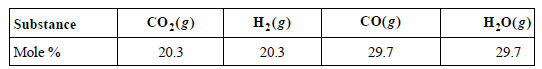 CO(g) co:(g) H;(g) H,0(g) Substance 20.3 29.7 Mole % 20.3 29.7 