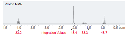 Proton NMR lle 2.0 1.5 0.5 ppm 4.5 4.0 33.2 3.5 3.0 2.5 1.0 Integration Values 48.4 33.3 48.7 