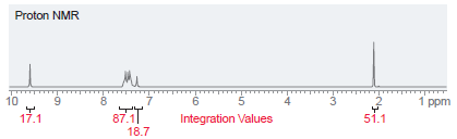 Proton NMR 10 3 1 ppm 4 87.1| 18.7 Integration Values 17.1 51.1 