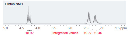 Proton NMR 25 2.0 2.0 1.5 ppm 3.0 Integration Values 5.0 4.5 4.0 18.92 3.5 19.77 19.46 