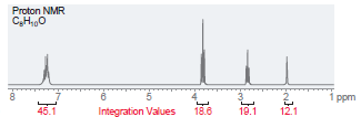 Proton NMR C,H,,0 i ppm Integration Values 18.8 12.1 19.1 45.1 Foo 