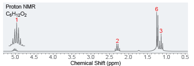 Proton NMR CgH12O2 3 5.0 4.5 4.0 3.5 2.0 3.0 Chemical Shift (ppm) 1.5 1.0 0.5 25 
