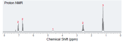 Proton NMR Chemical Shift (ppm) -00 
