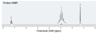 Proton NMR Chemical Shift (ppm) 