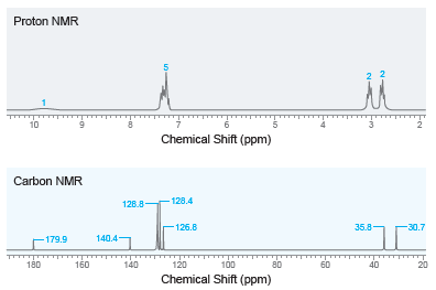 Proton NMR 10 Chemical Shift (ppm) Carbon NMR - 128.4 128.8- 35.8 -126.8 -30.7 140.4 -179.9 180 160 100 140 120 80 60 40