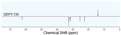 DEPT-135 70 60 50 40 Chemical Shift (ppm) 30 20 10 