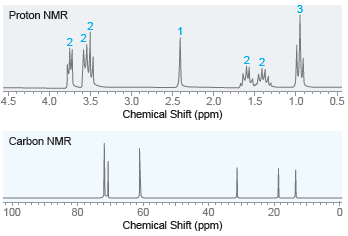 Proton NMR 2 2 4.5 3.0 2.0 2.5 Chemical Shift (ppm) 4.0 3.5 1.5 1.0 0.5 Carbon NMR 100 80 60 40 20 Chemical Shift (ppm) 