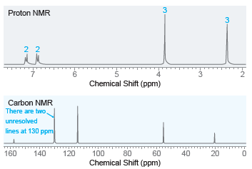 3 Proton NMR 3 2 2 Chemical Shift (ppm) Carbon NMR There are two, unresolved lines at 130 ppm 160 140 120 100 80 60 40 2