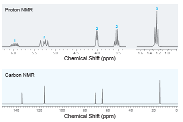 Proton NMR 1.5 14 1.2 1.0 6.0 5.5 5.0 4.5 4.0 3.5 Chemical Shift (ppm) Carbon NMR 140 120 100 80 60 20 Chemical Shift (p