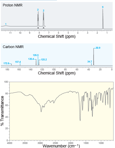 Proton NMR 11 Chemical Shift (ppm) Carbon NMR 30.9 126.5 130.4- -125.2 34.7 157.4 172.6 120 100 80 180 160 140 60 40 Che