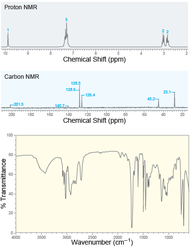Proton NMR 10 Chemical Shift (ppm) Carbon NMR 128.5 128.6- 25.1- 126.4 201.5 140.7 160 140 120 100 200 180 80 60 40 20 C