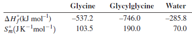 Glycylglycine Water -285.8 Glycine -537.2 103.5 AH (kJ mol') Sm(JK-'mol-) -746.0 190.0 70.0 