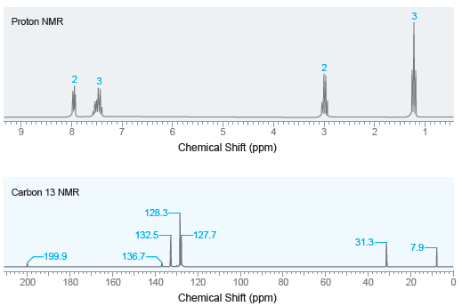 Proton NMR 2 3 4 Chemical Shift (ppm) Carbon 13 NMR 128.3 -127.7 132.5- 31.3- 7.9- -199.9 136.7- 200 180 160 140 120 100