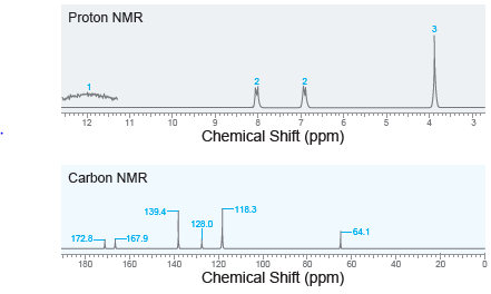 Proton NMR 12 11 10 Chemical Shift (ppm) Carbon NMR -118.3 139.4- 128.0 -64.1 172.8- -167.9 60 180 160 140 120 100 80 40