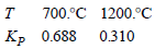 700.°C 1200.°C 0310 Kp 0.688 