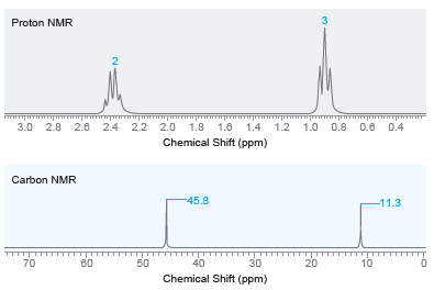 3 Proton NMR 3.0 2.8 2.6 2.4 2.2 2.0 1.8 1.6 1.4 1.2 1.0 0.8 0.6 0.4 Chemical Shift (ppm) Carbon NMR -45.8 -11.3 40 10 5
