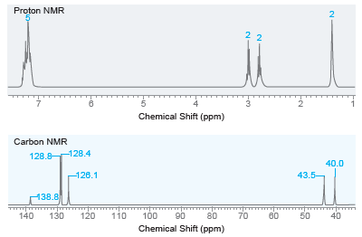 Proton NMR 2 22 Chemical Shift (ppm) Carbon NMR 128.8 128.4 40.0 -126.1 43.5- 138.8 120 50 40 140 130 110 100 90 80 70 6