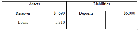 Liabilities Assets Reserves $ 690 Deposits S6,000 Loans 5,310 