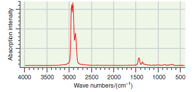 4000 1000 3500 3000 2500 2000 1500 500 Wave numbers/(cm-1) Absorption intensity 