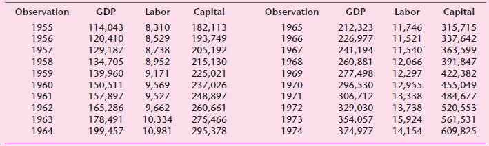 Observation 1965 1966 1967 Labor 11,746 11,521 11,540 12,066 12,297 12,955 13,338 13,738 15,924 14,154 Observation 1955 