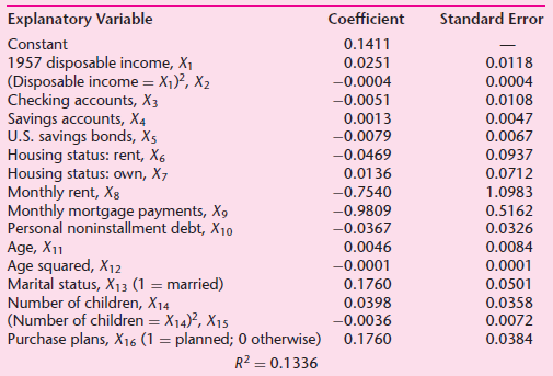 Explanatory Variable Standard Error Coefficient Constant 0.1411 1957 disposable income, X1 (Disposable income = X1)?, X2