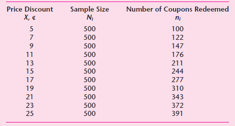 Sample Size Ni Number of Coupons Redeemed Price Discount х, « ni 5 500 100 500 122 500 147 500 176 11 13 500 211 15 50